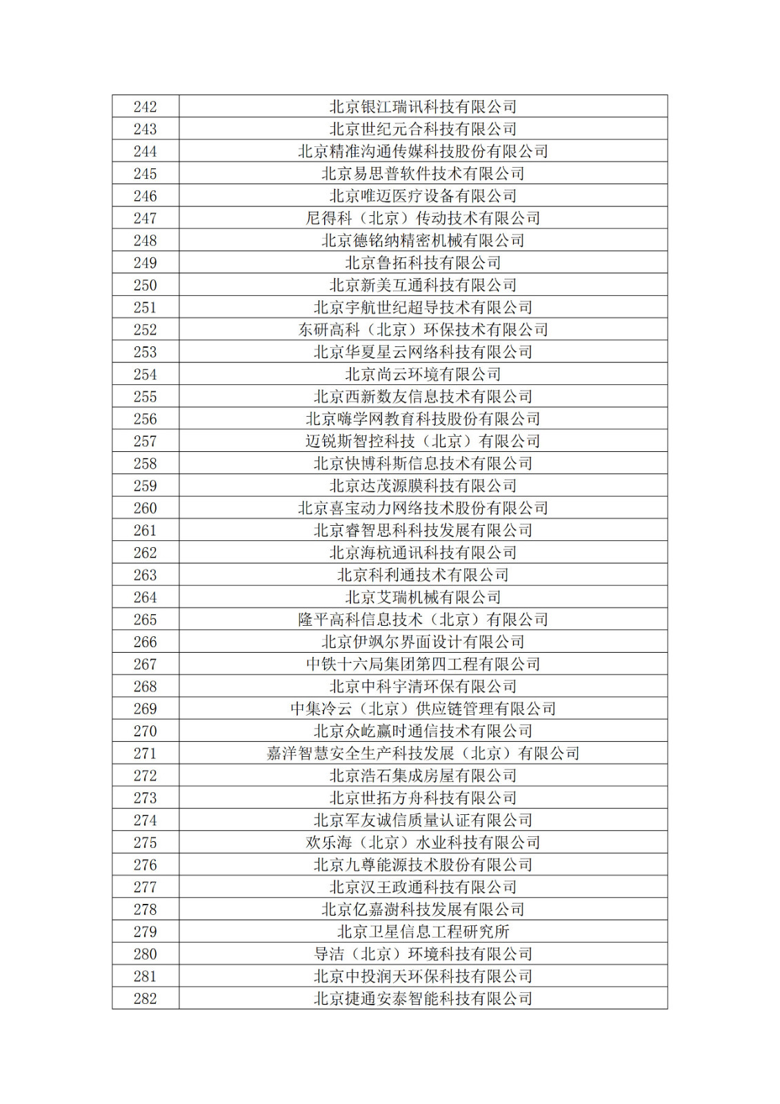 北京市2019年第一至四批擬認定高新技術(shù)企業(yè)名單