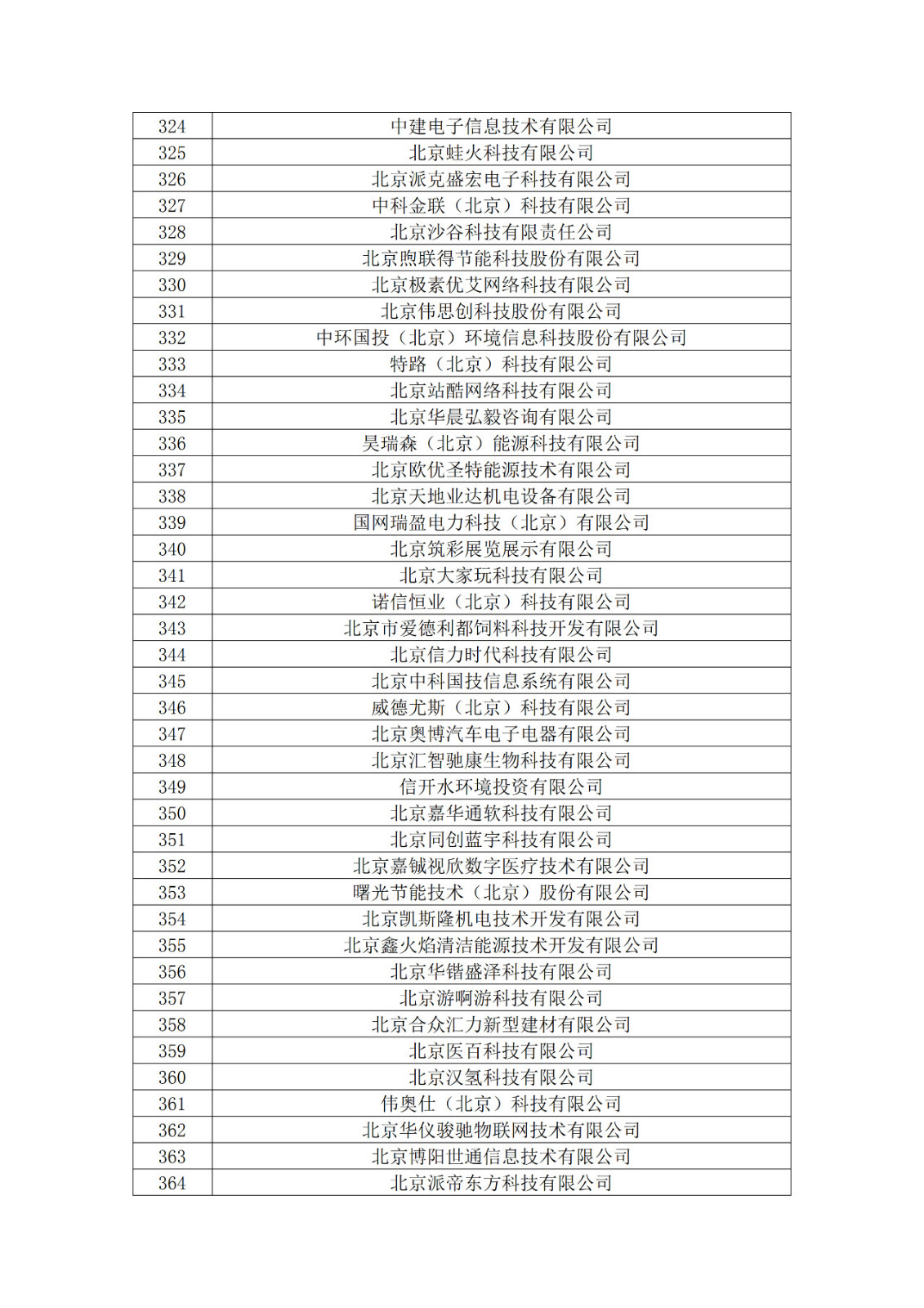 北京市2019年第一至四批擬認定高新技術(shù)企業(yè)名單