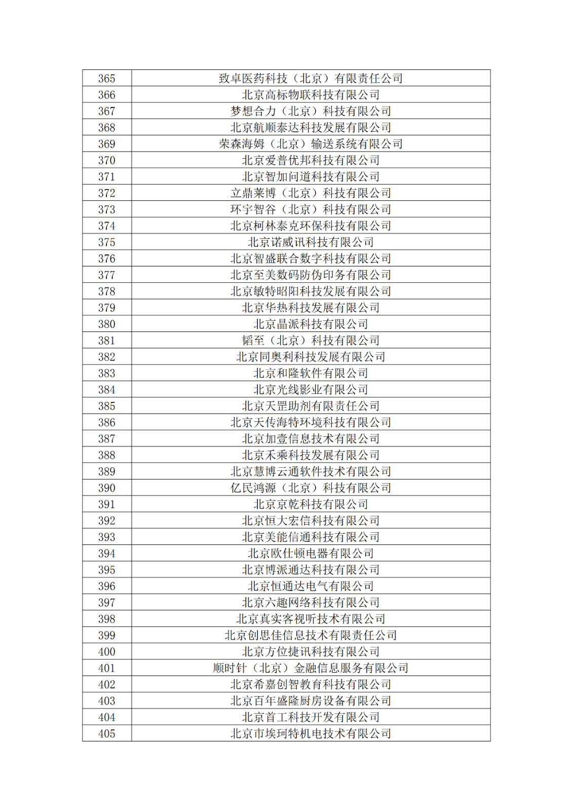 北京市2019年第一至四批擬認定高新技術(shù)企業(yè)名單