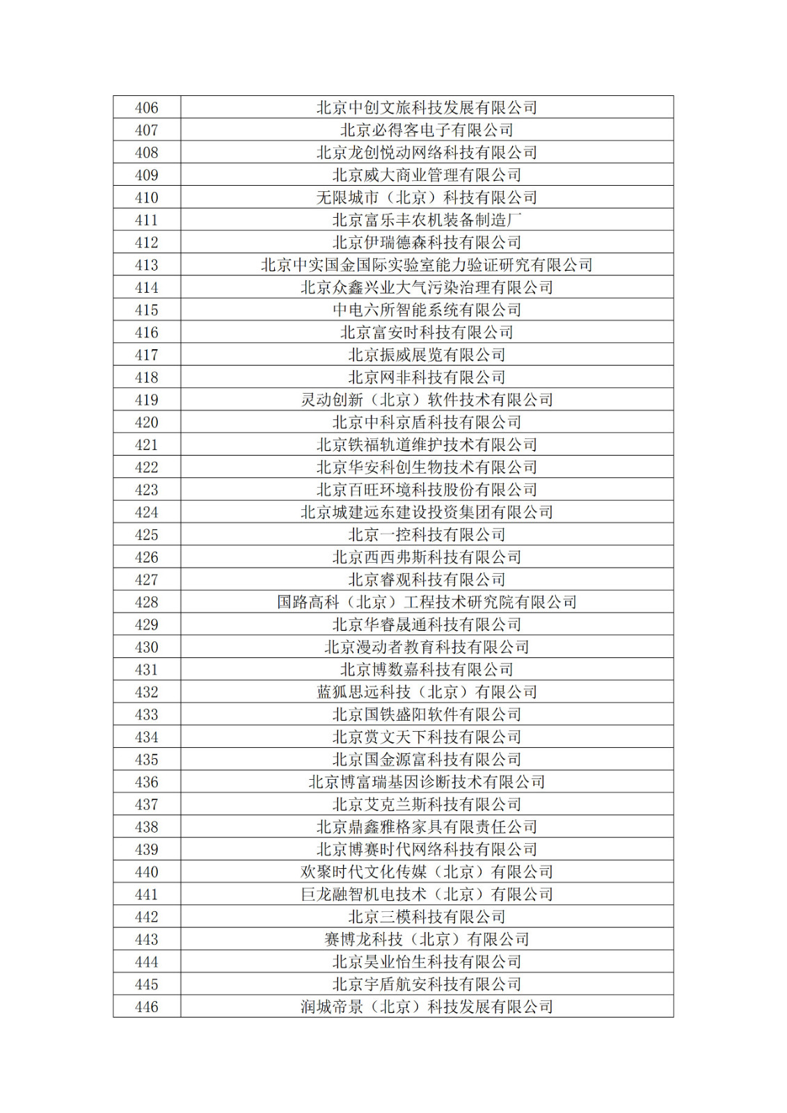 北京市2019年第一至四批擬認定高新技術(shù)企業(yè)名單