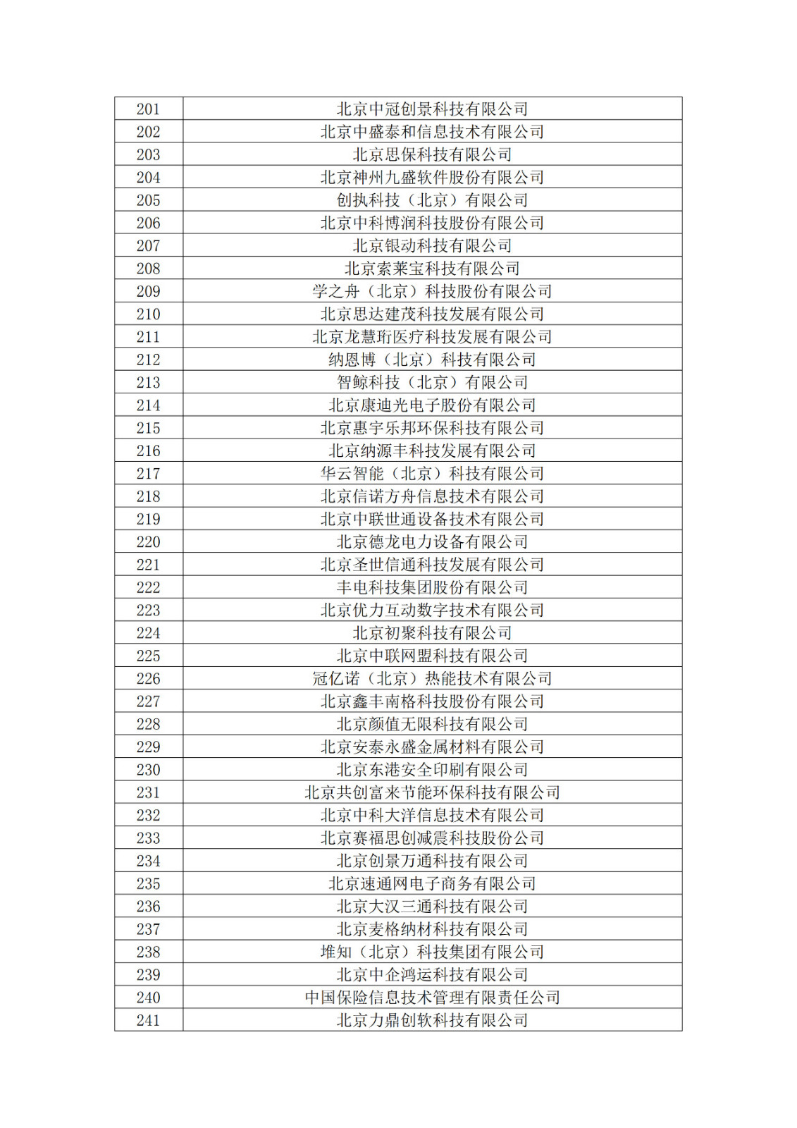 北京市2019年第一至四批擬認定高新技術(shù)企業(yè)名單