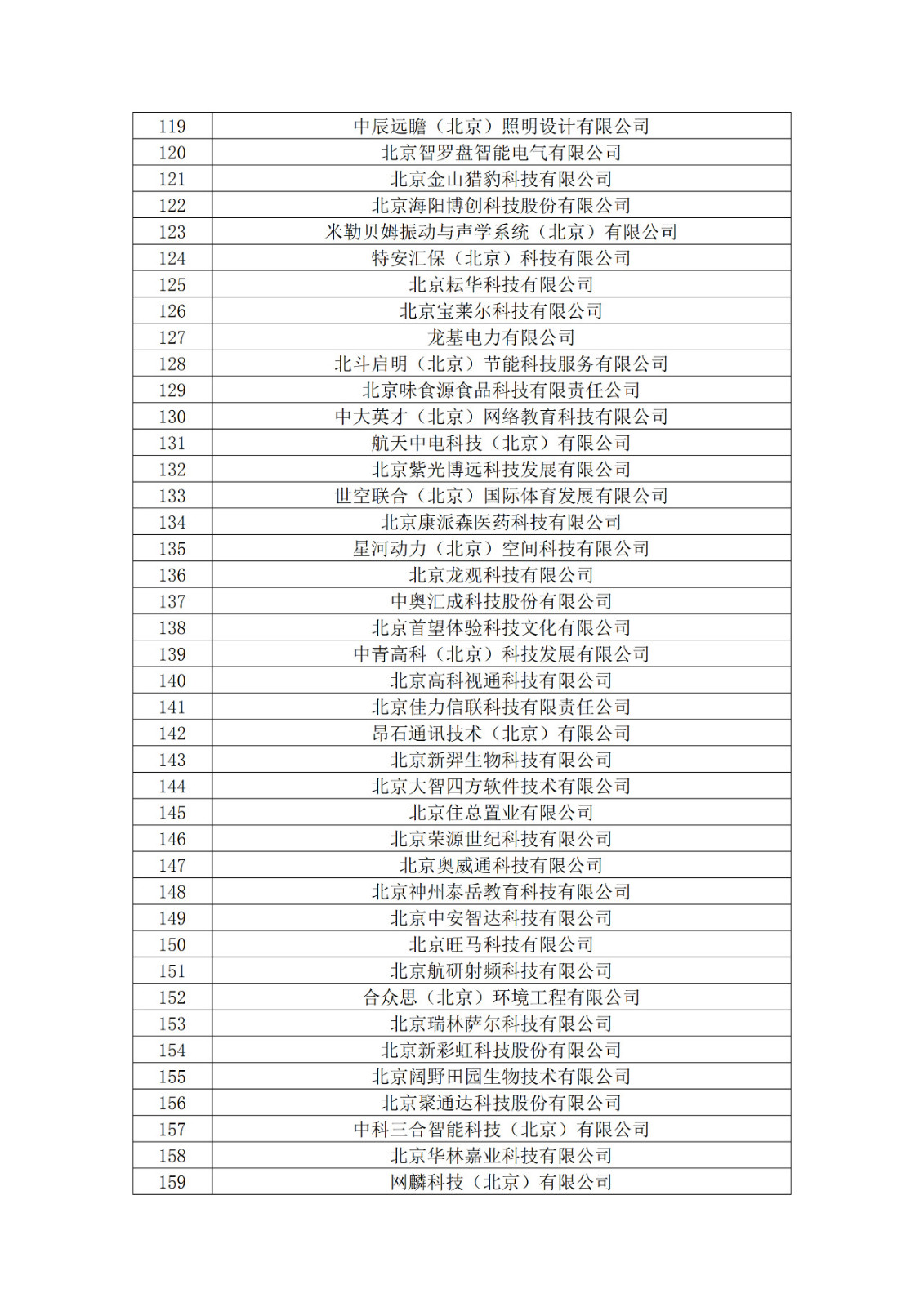 北京市2019年第一至四批擬認定高新技術(shù)企業(yè)名單