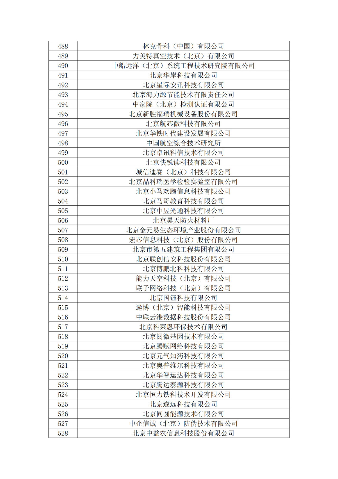 北京市2019年第一至四批擬認定高新技術(shù)企業(yè)名單