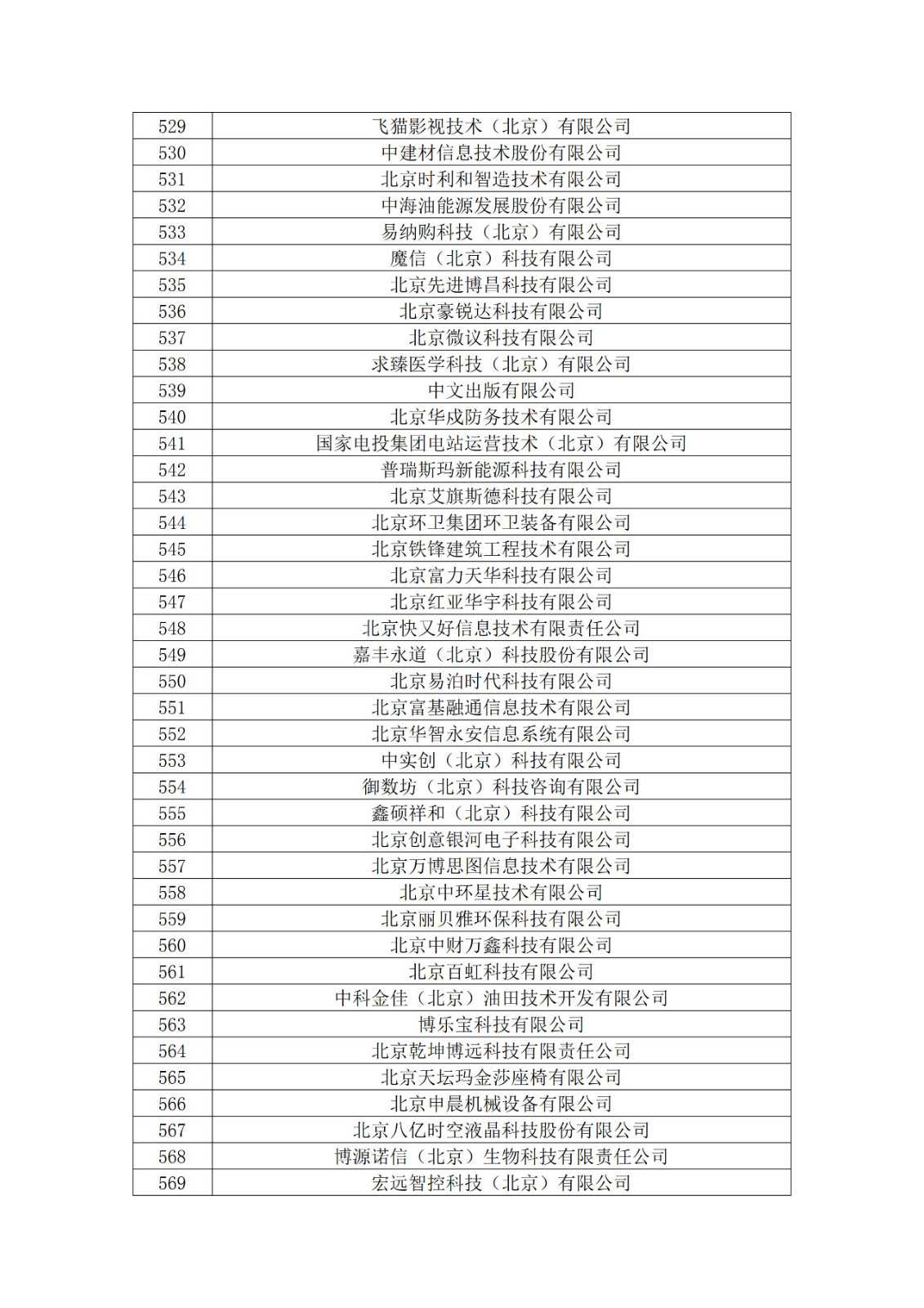 北京市2019年第一至四批擬認(rèn)定高新技術(shù)企業(yè)名單