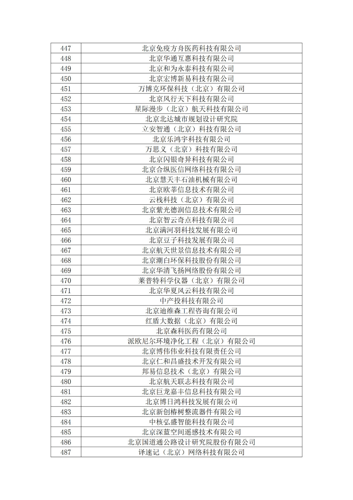 北京市2019年第一至四批擬認定高新技術(shù)企業(yè)名單