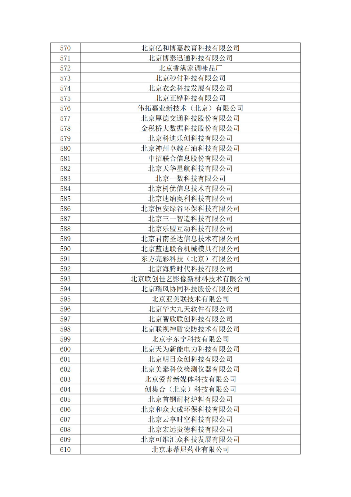 北京市2019年第一至四批擬認定高新技術(shù)企業(yè)名單