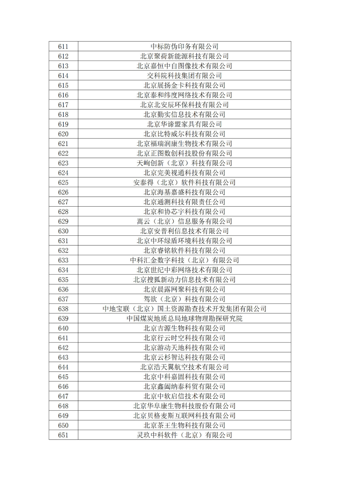 北京市2019年第一至四批擬認(rèn)定高新技術(shù)企業(yè)名單