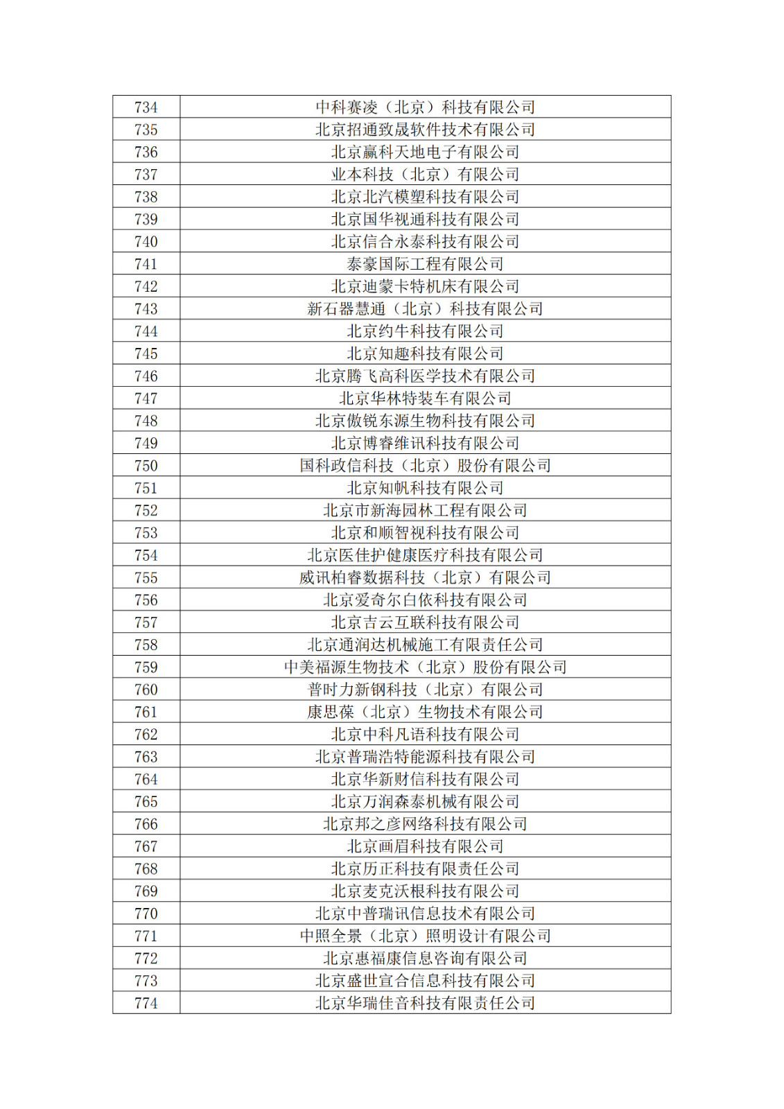 北京市2019年第一至四批擬認定高新技術(shù)企業(yè)名單