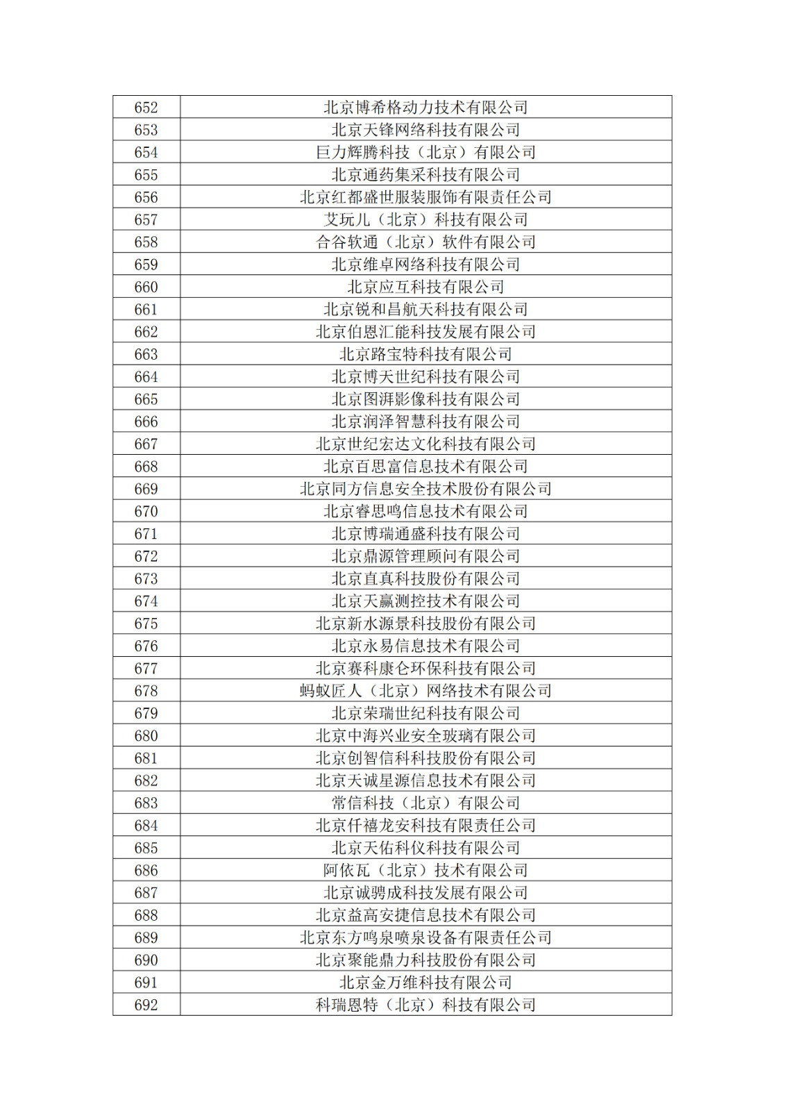 北京市2019年第一至四批擬認定高新技術(shù)企業(yè)名單