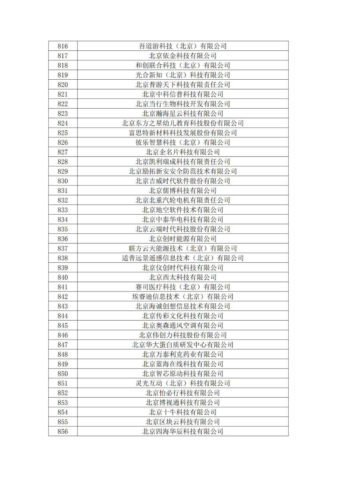 北京市2019年第一至四批擬認(rèn)定高新技術(shù)企業(yè)名單