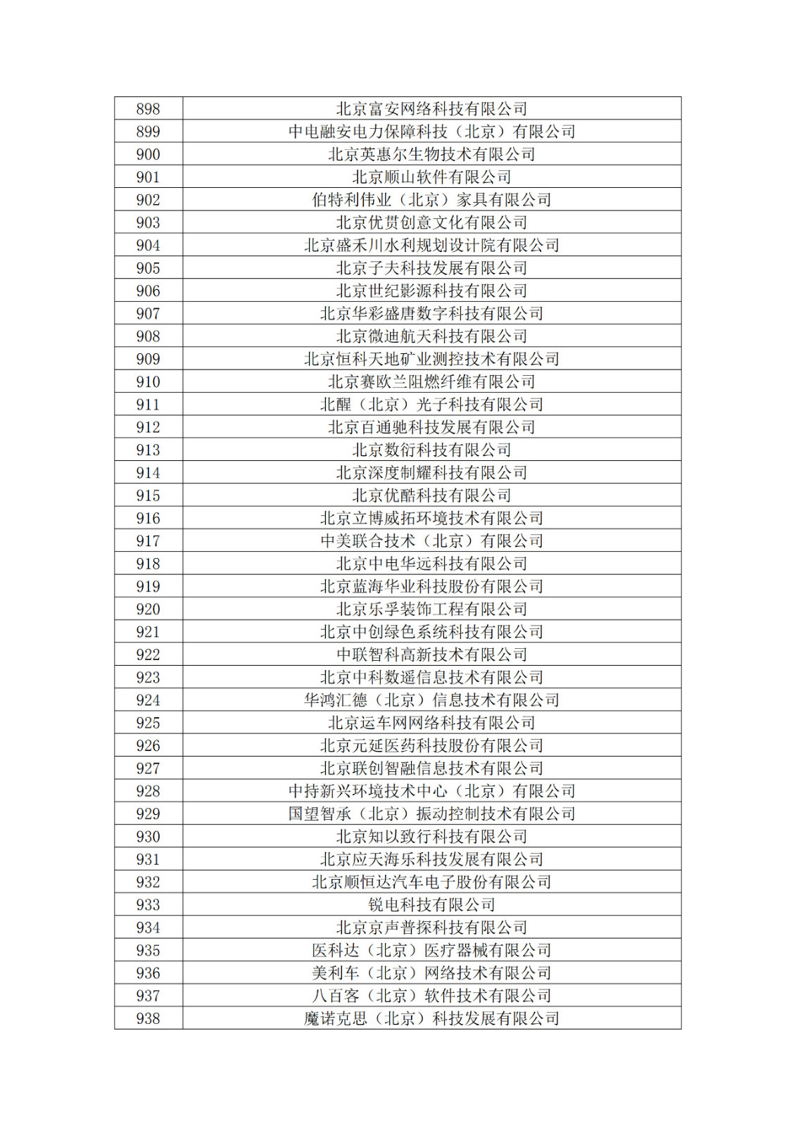 北京市2019年第一至四批擬認定高新技術(shù)企業(yè)名單