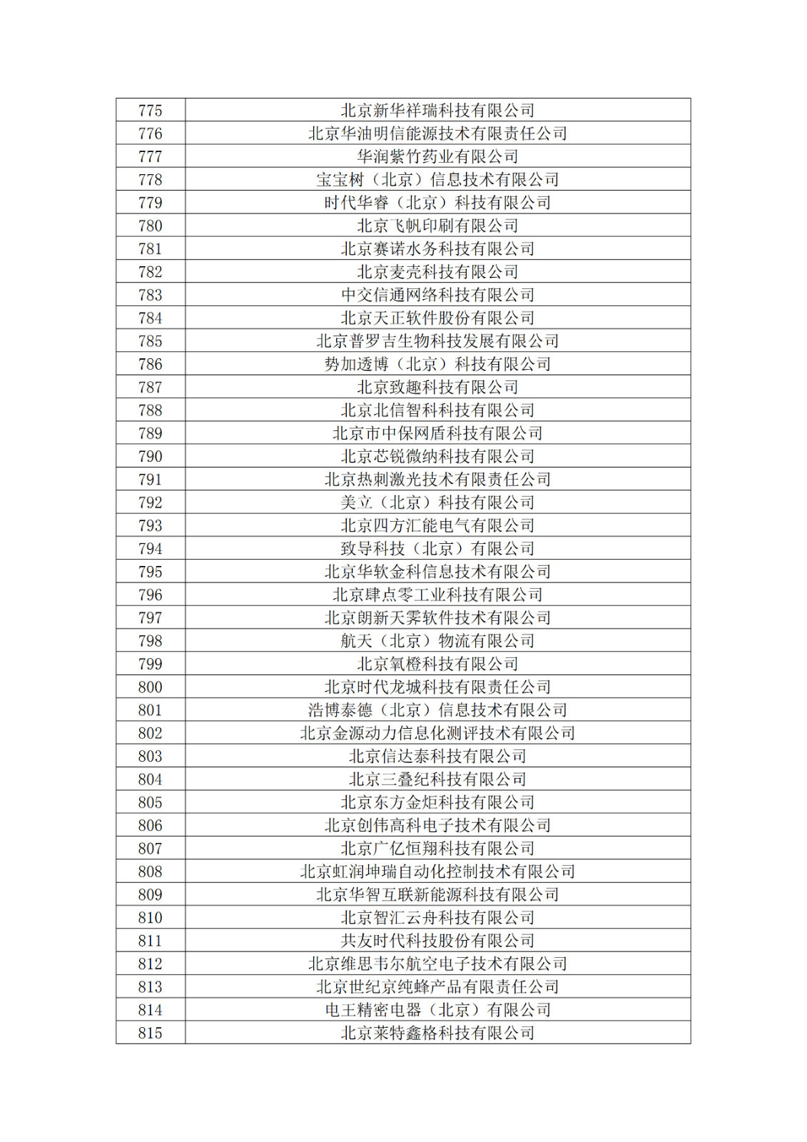 北京市2019年第一至四批擬認(rèn)定高新技術(shù)企業(yè)名單