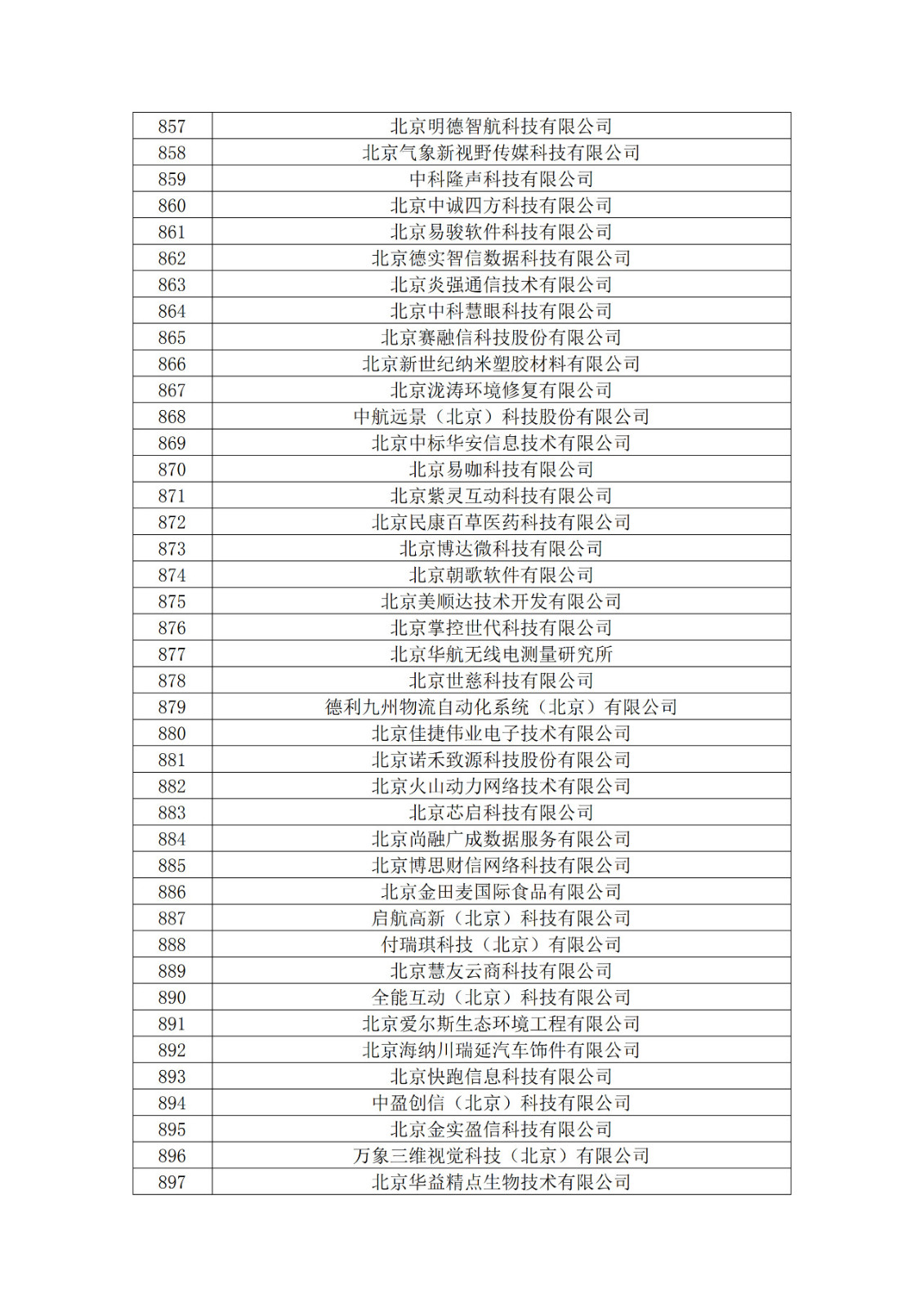 北京市2019年第一至四批擬認(rèn)定高新技術(shù)企業(yè)名單