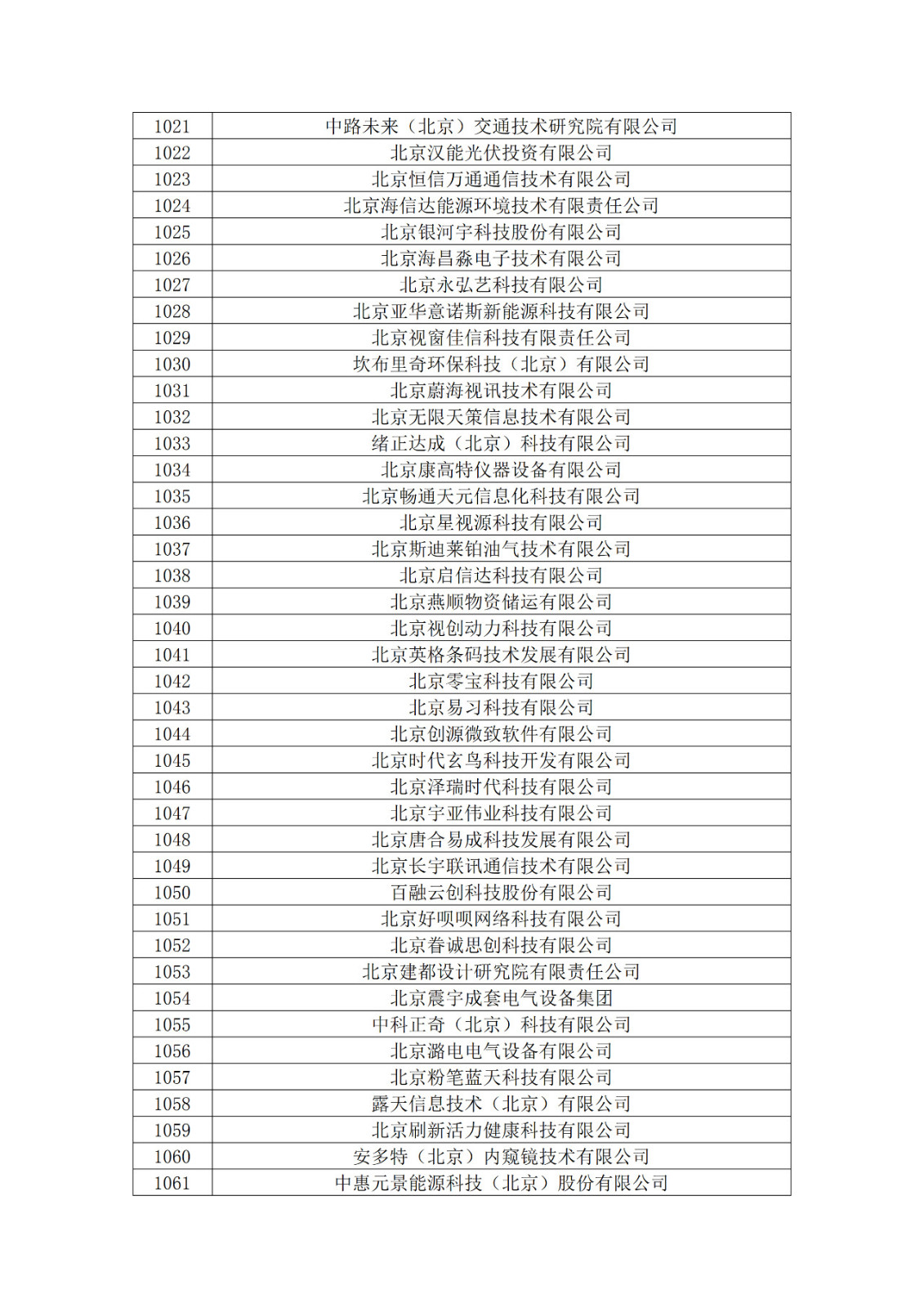 北京市2019年第一至四批擬認定高新技術(shù)企業(yè)名單