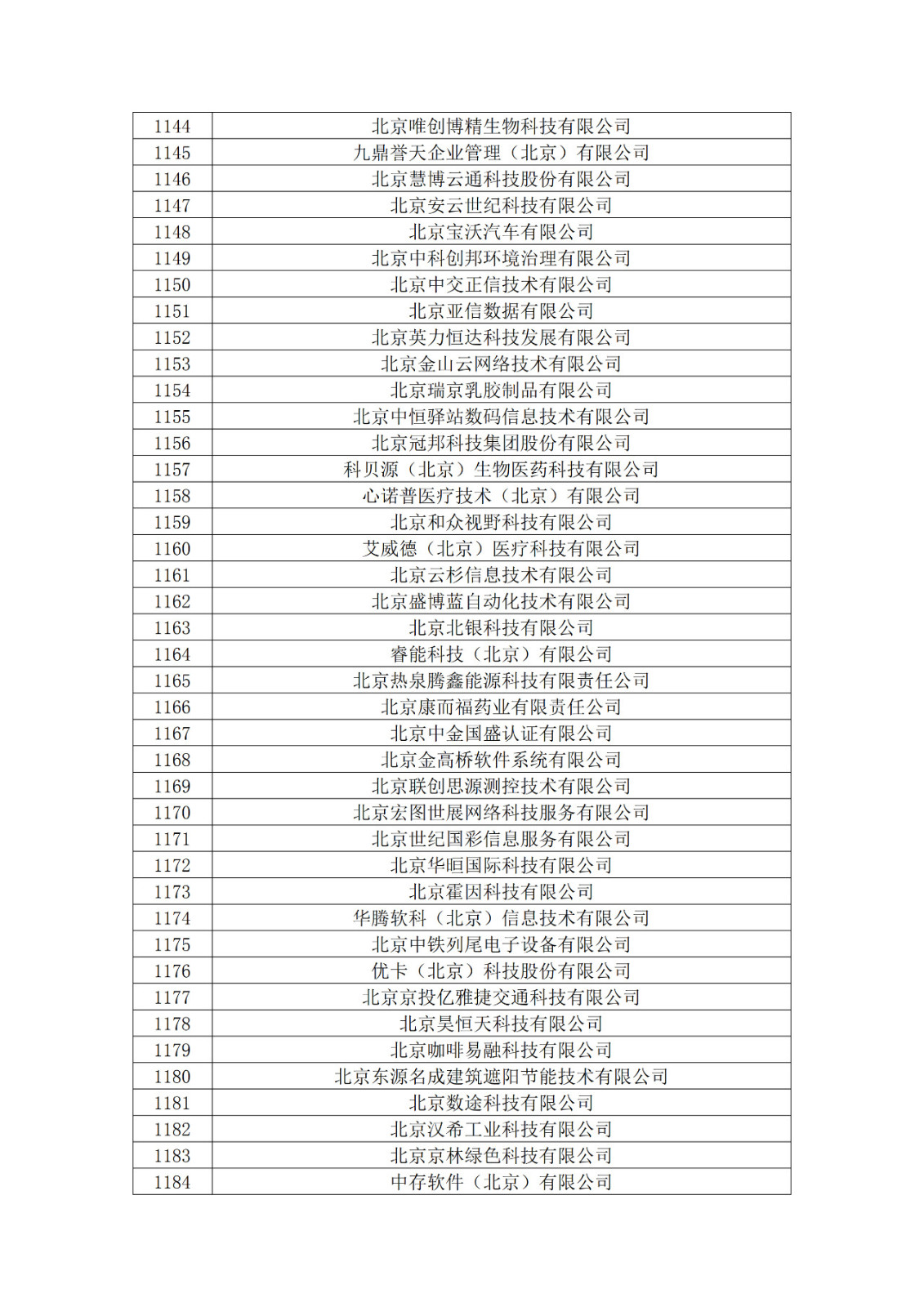 北京市2019年第一至四批擬認定高新技術(shù)企業(yè)名單