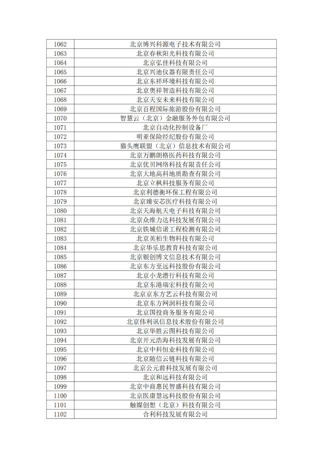 北京市2019年第一至四批擬認定高新技術(shù)企業(yè)名單