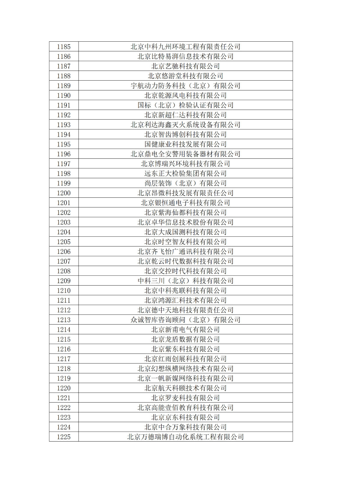 北京市2019年第一至四批擬認(rèn)定高新技術(shù)企業(yè)名單