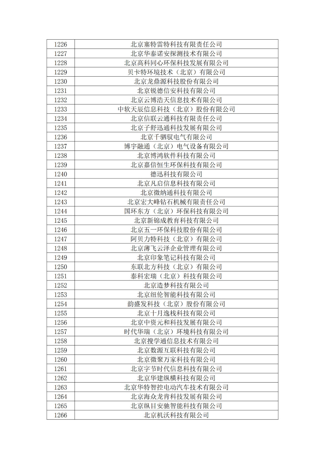 北京市2019年第一至四批擬認(rèn)定高新技術(shù)企業(yè)名單