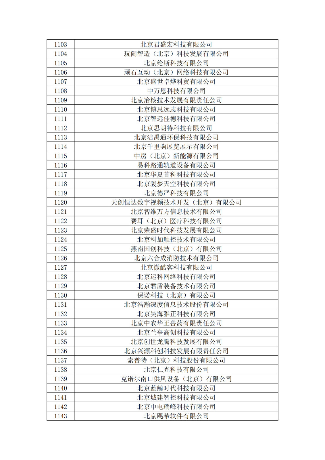 北京市2019年第一至四批擬認定高新技術(shù)企業(yè)名單