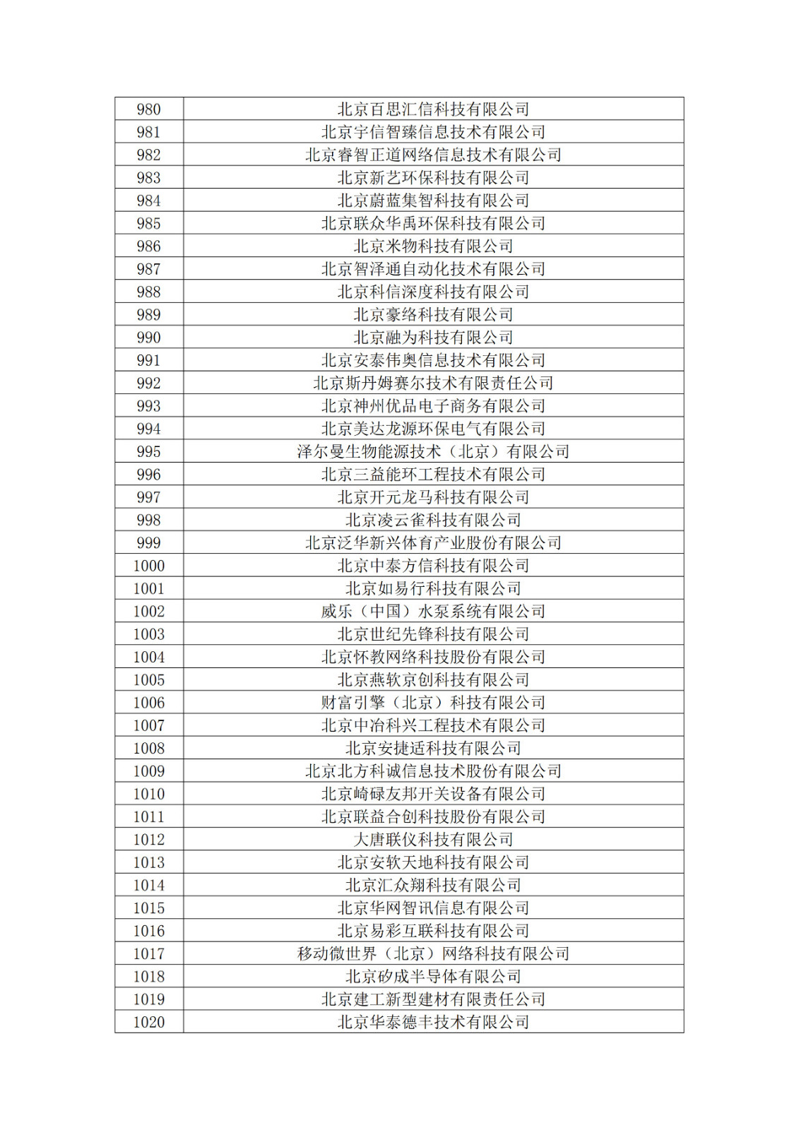 北京市2019年第一至四批擬認定高新技術(shù)企業(yè)名單