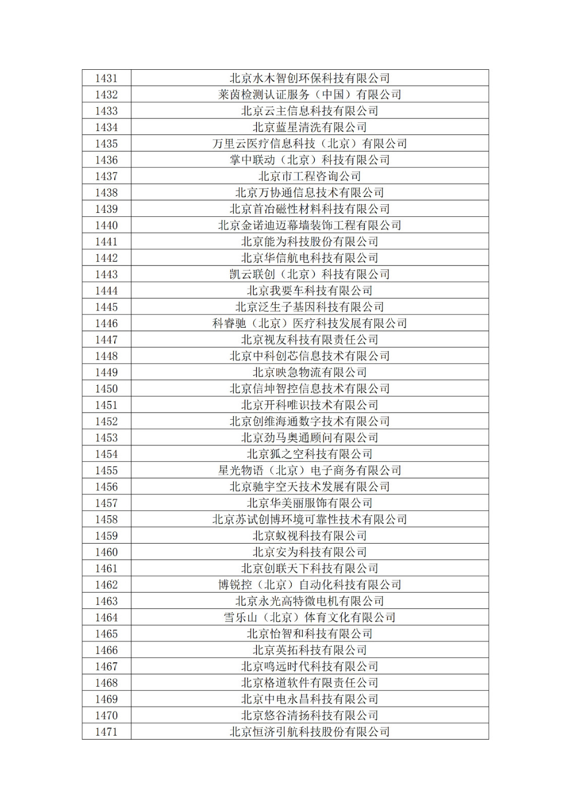 北京市2019年第一至四批擬認(rèn)定高新技術(shù)企業(yè)名單