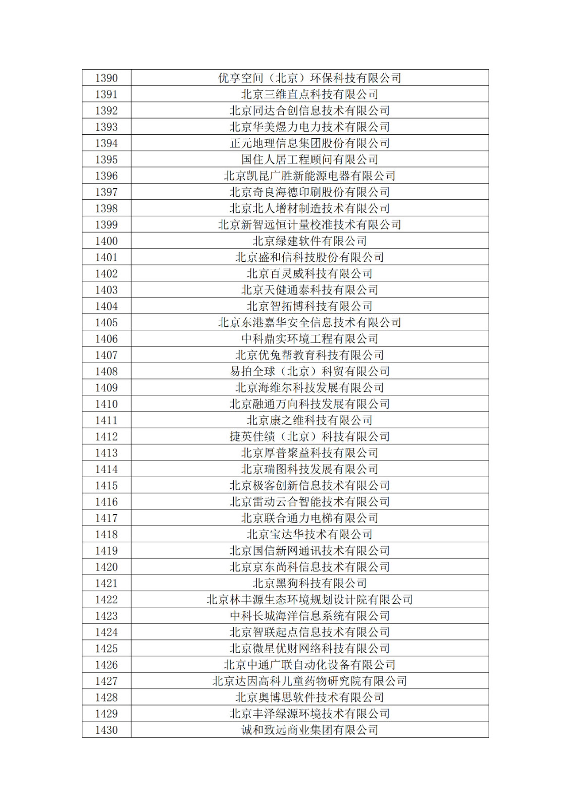 北京市2019年第一至四批擬認定高新技術(shù)企業(yè)名單