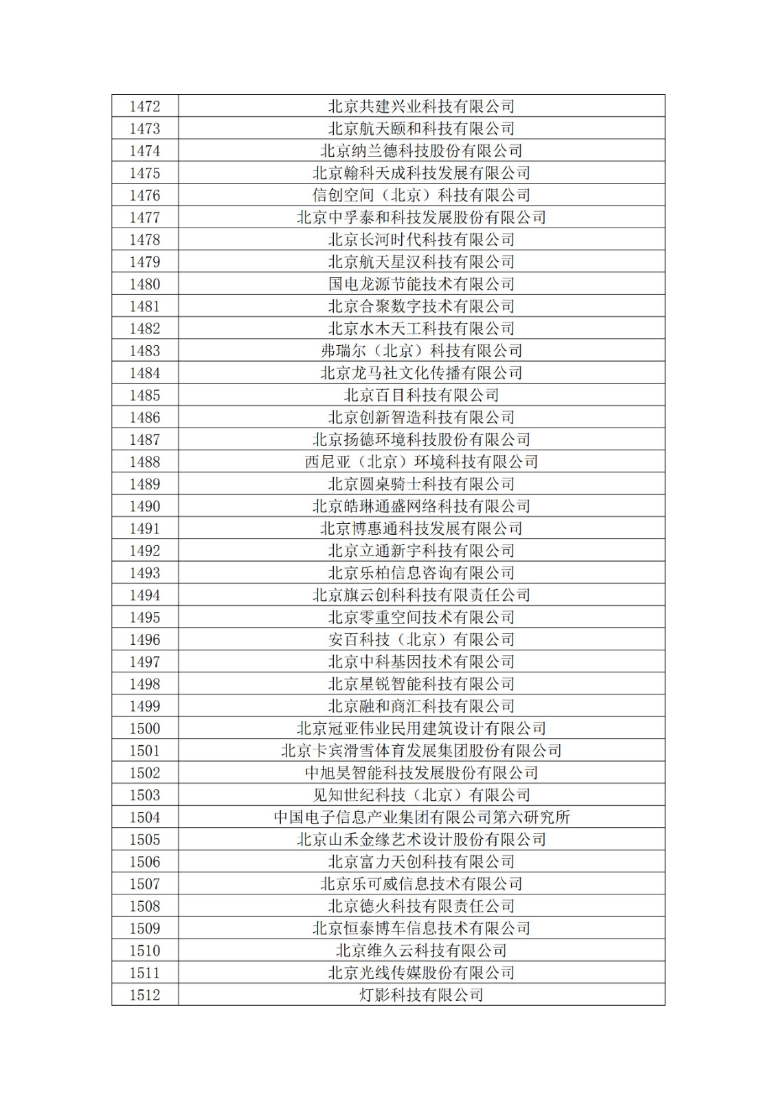 北京市2019年第一至四批擬認定高新技術(shù)企業(yè)名單