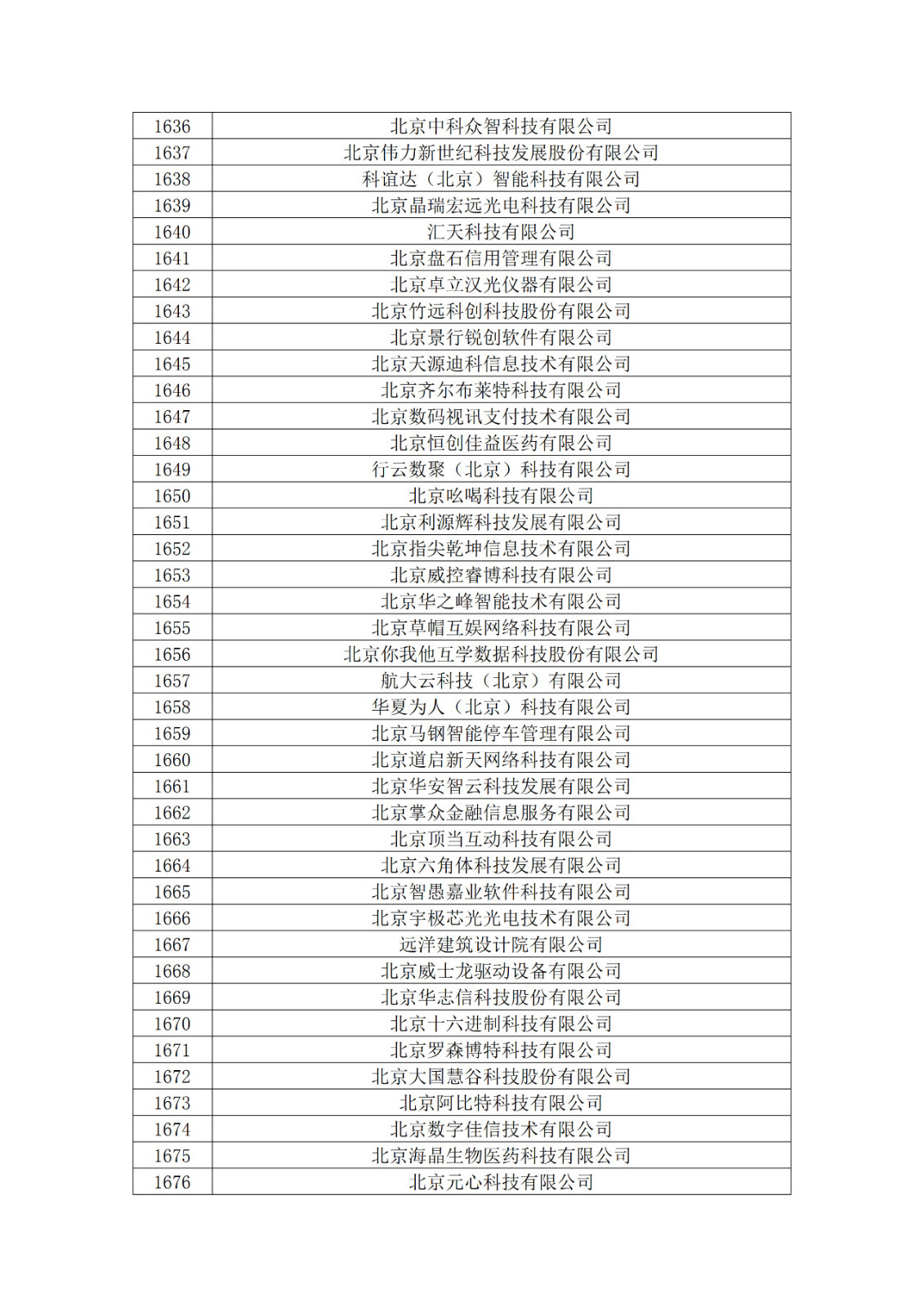 北京市2019年第一至四批擬認定高新技術(shù)企業(yè)名單