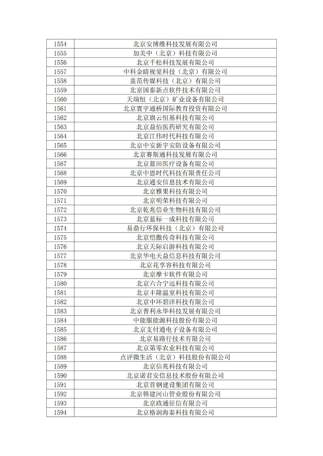 北京市2019年第一至四批擬認定高新技術(shù)企業(yè)名單