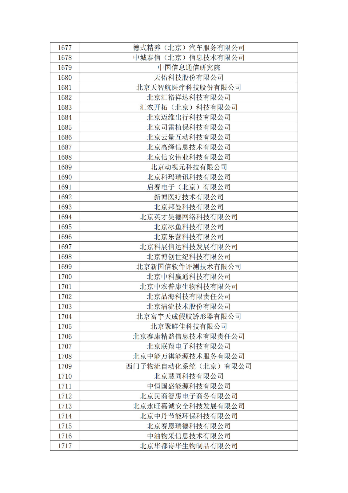 北京市2019年第一至四批擬認定高新技術(shù)企業(yè)名單