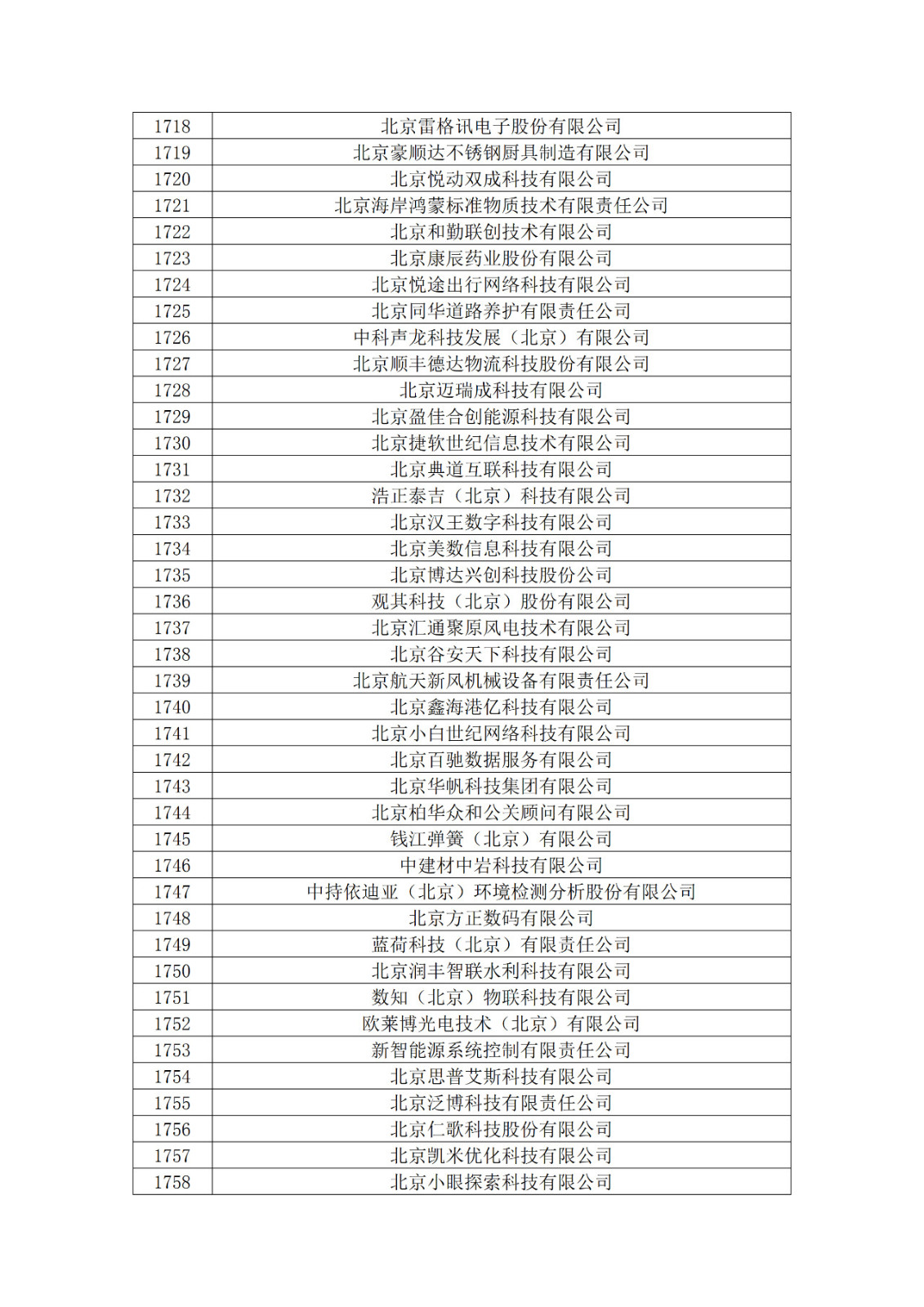 北京市2019年第一至四批擬認(rèn)定高新技術(shù)企業(yè)名單