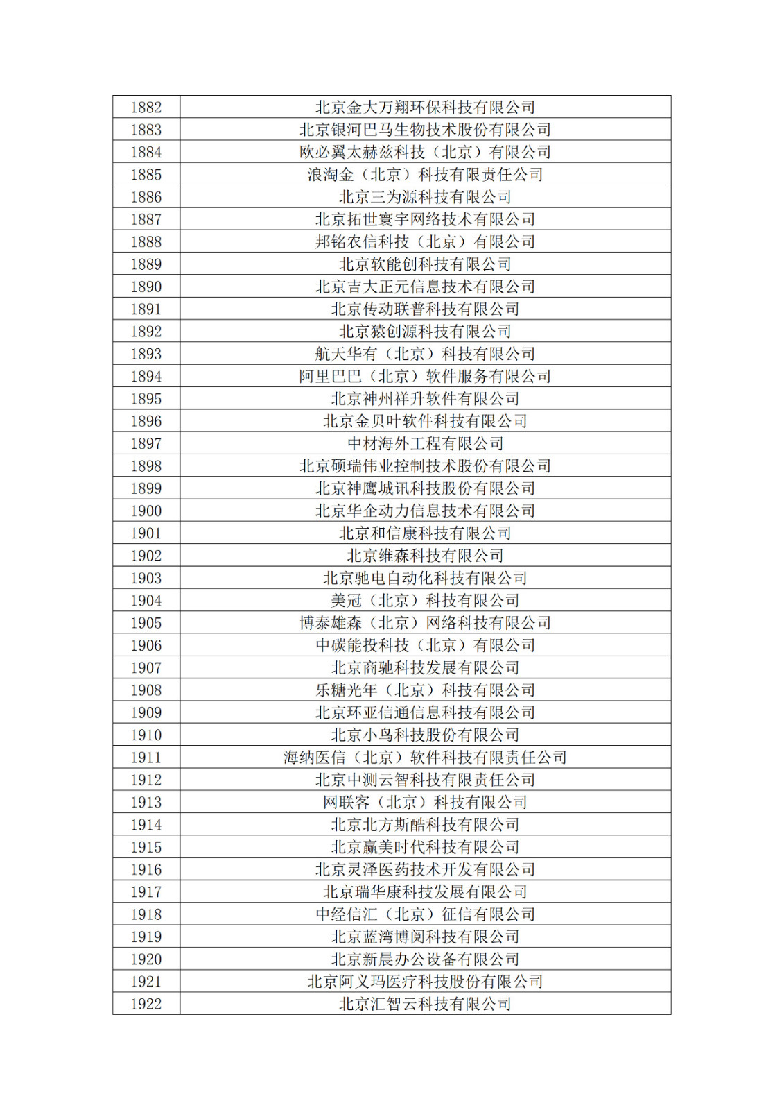 北京市2019年第一至四批擬認(rèn)定高新技術(shù)企業(yè)名單