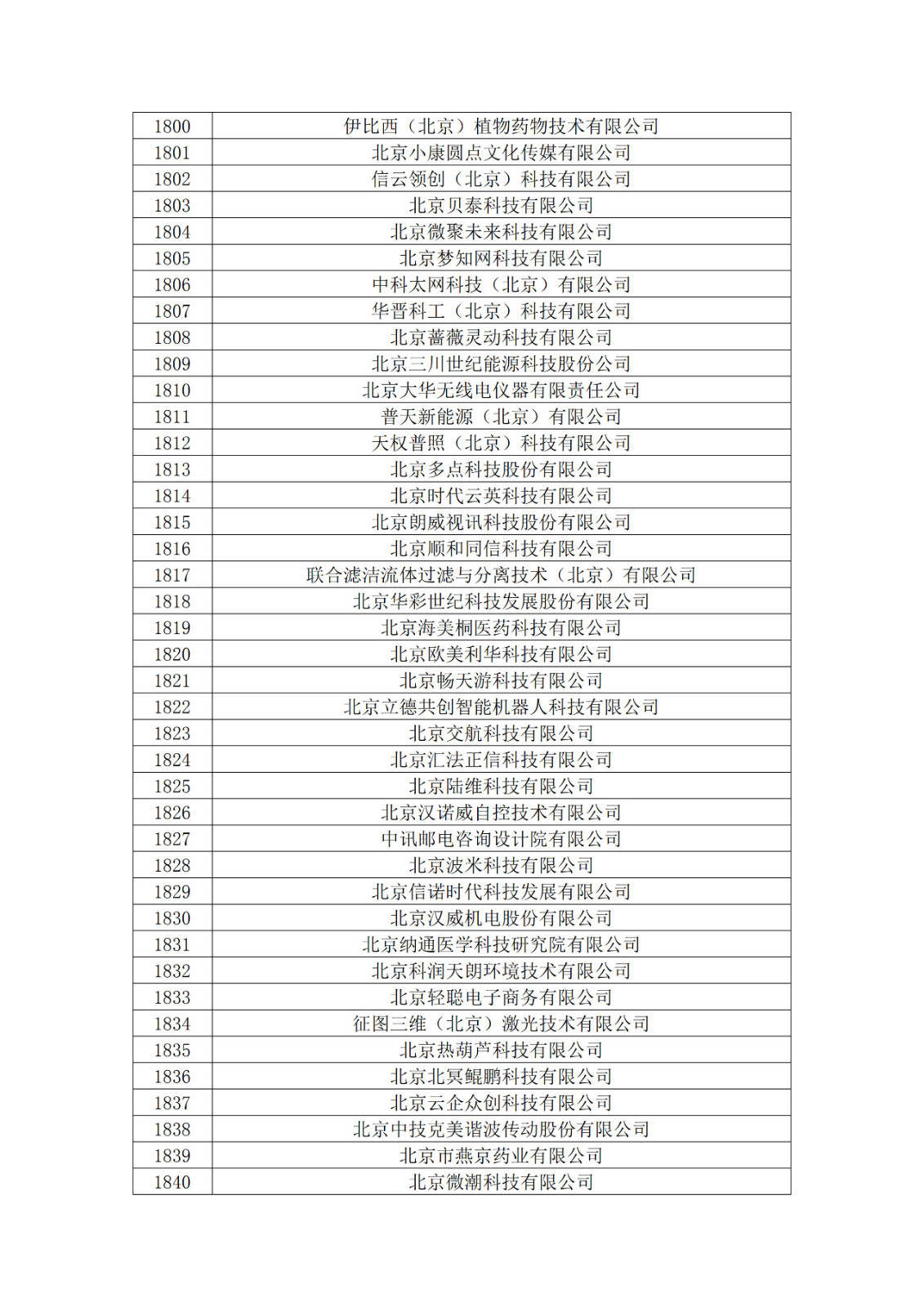 北京市2019年第一至四批擬認定高新技術(shù)企業(yè)名單