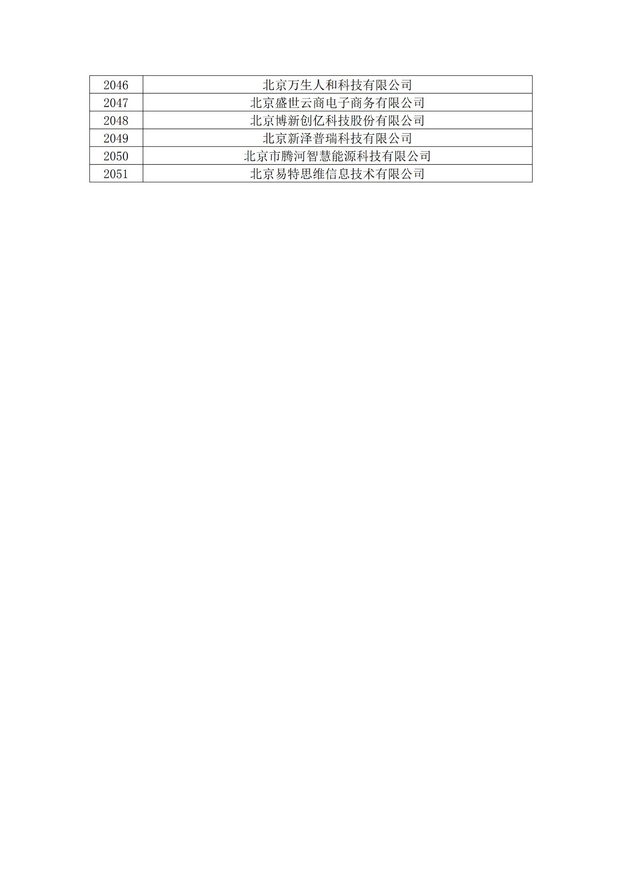 北京市2019年第一至四批擬認定高新技術(shù)企業(yè)名單