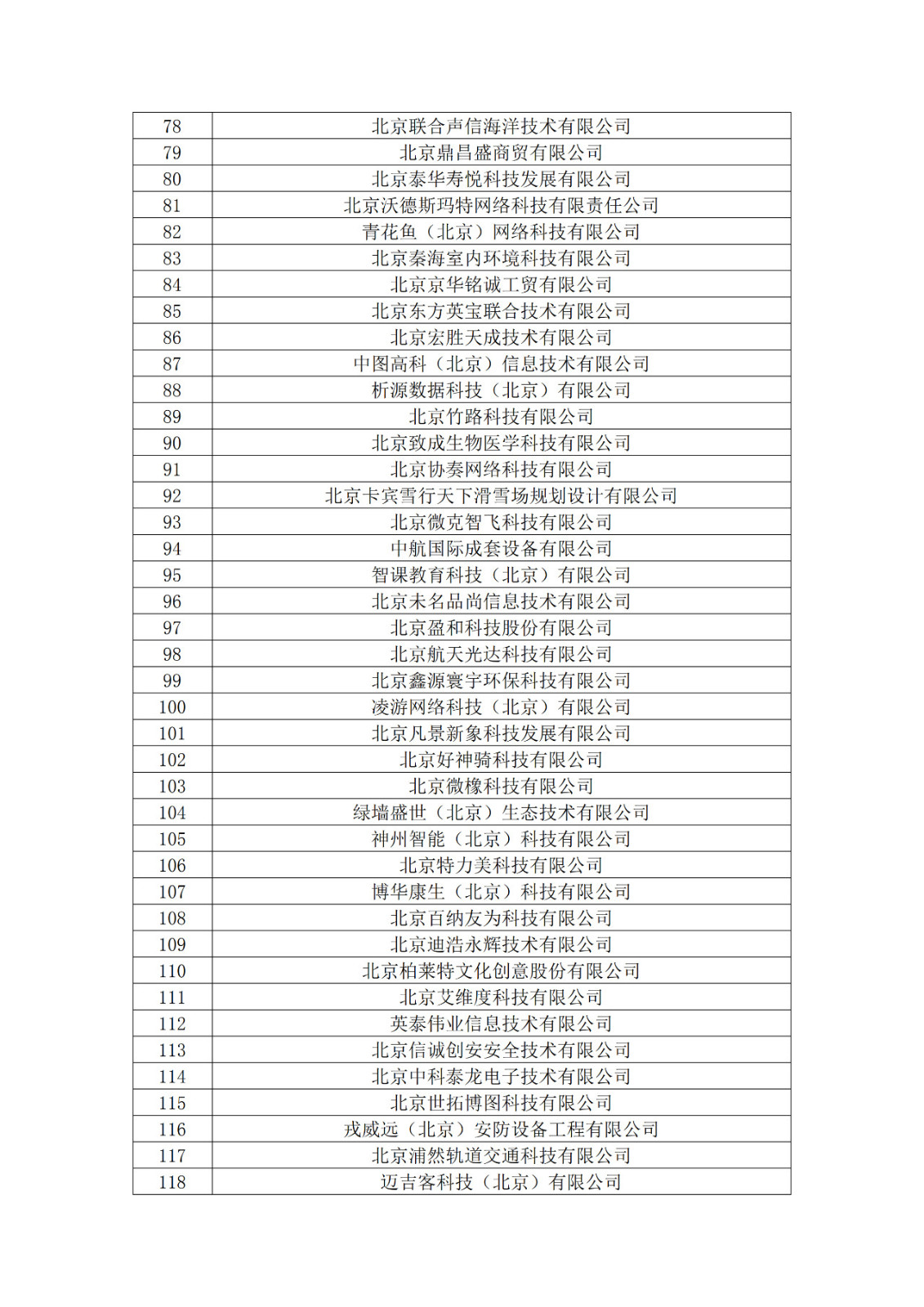 北京市2019年第一至四批擬認定高新技術(shù)企業(yè)名單