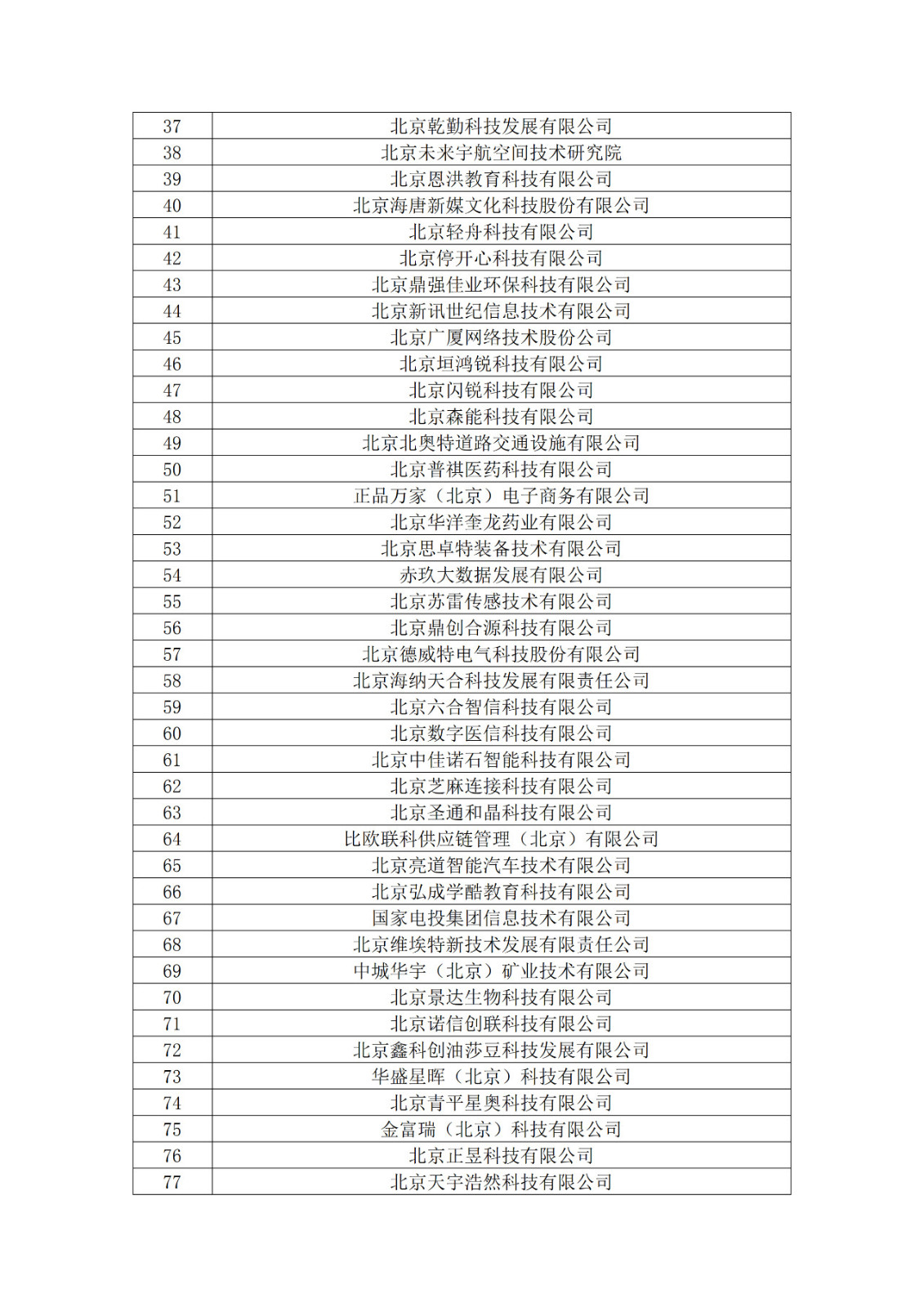 北京市2019年第一至四批擬認(rèn)定高新技術(shù)企業(yè)名單