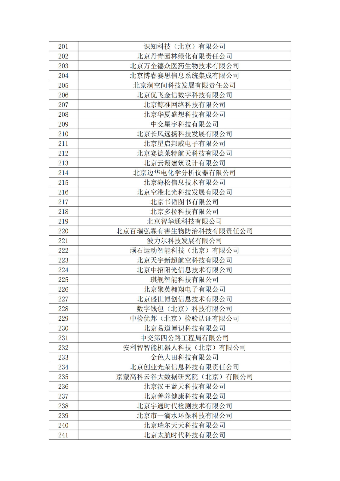 北京市2019年第一至四批擬認定高新技術(shù)企業(yè)名單