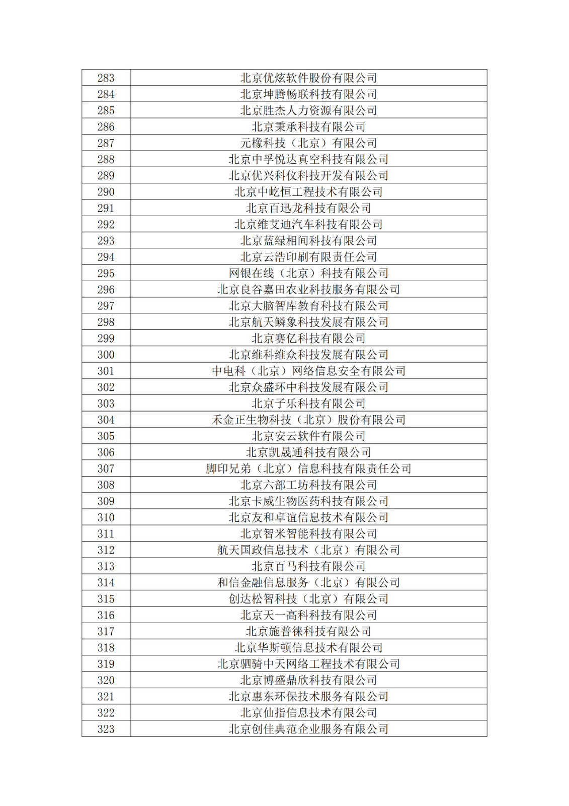 北京市2019年第一至四批擬認(rèn)定高新技術(shù)企業(yè)名單