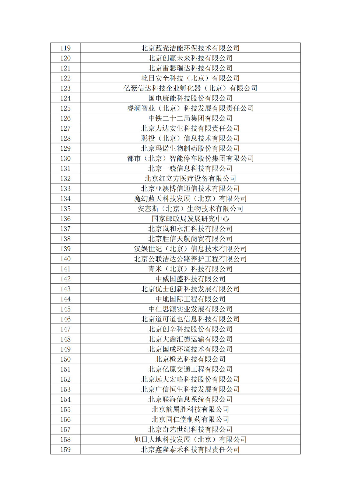 北京市2019年第一至四批擬認定高新技術(shù)企業(yè)名單