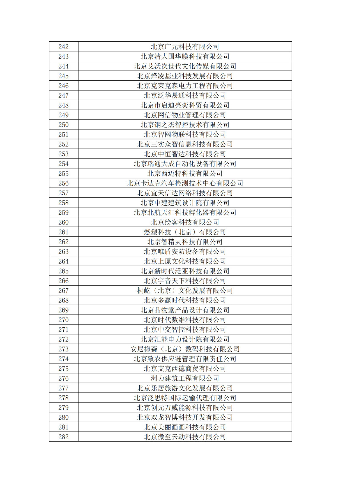 北京市2019年第一至四批擬認定高新技術(shù)企業(yè)名單