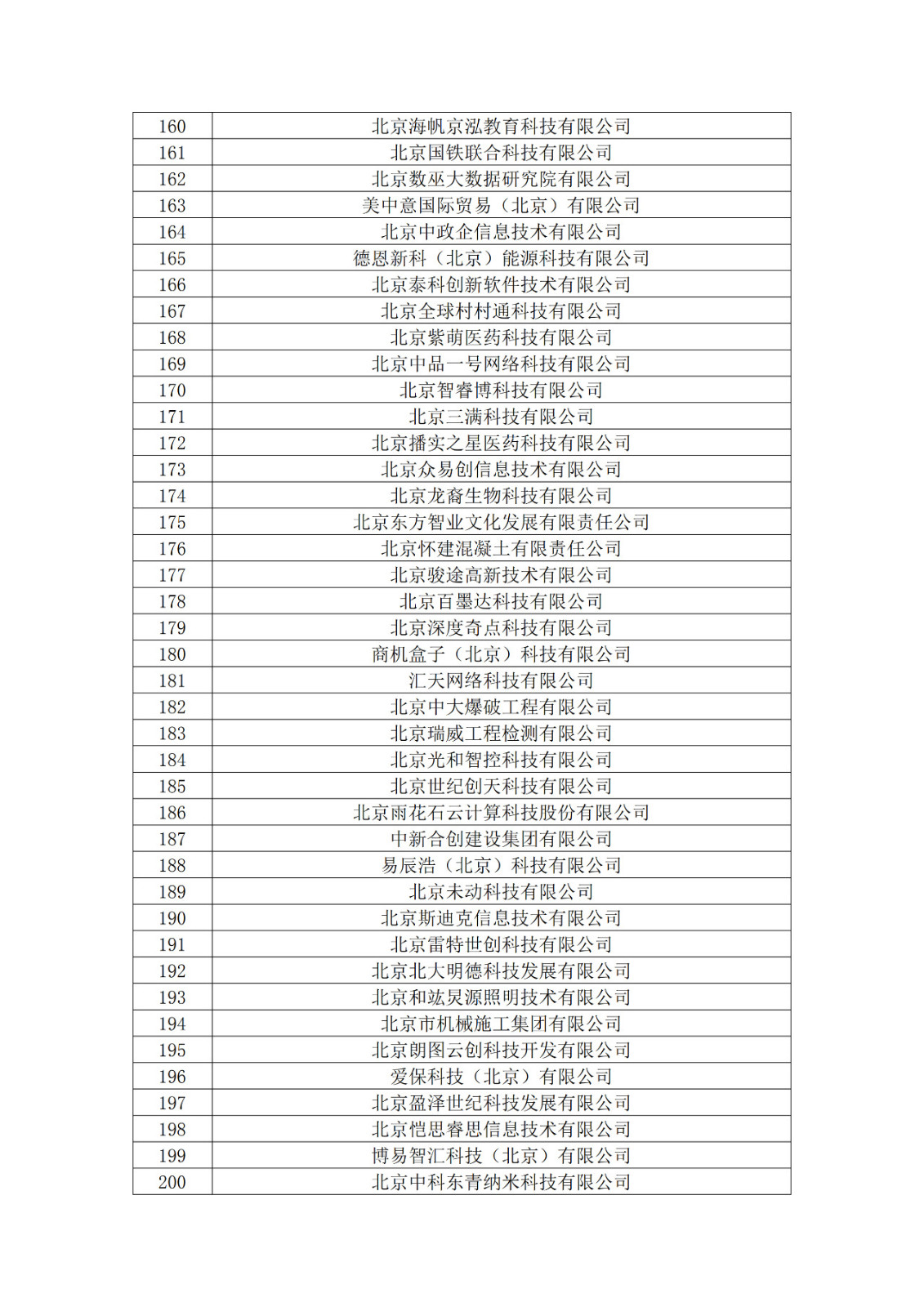 北京市2019年第一至四批擬認定高新技術(shù)企業(yè)名單