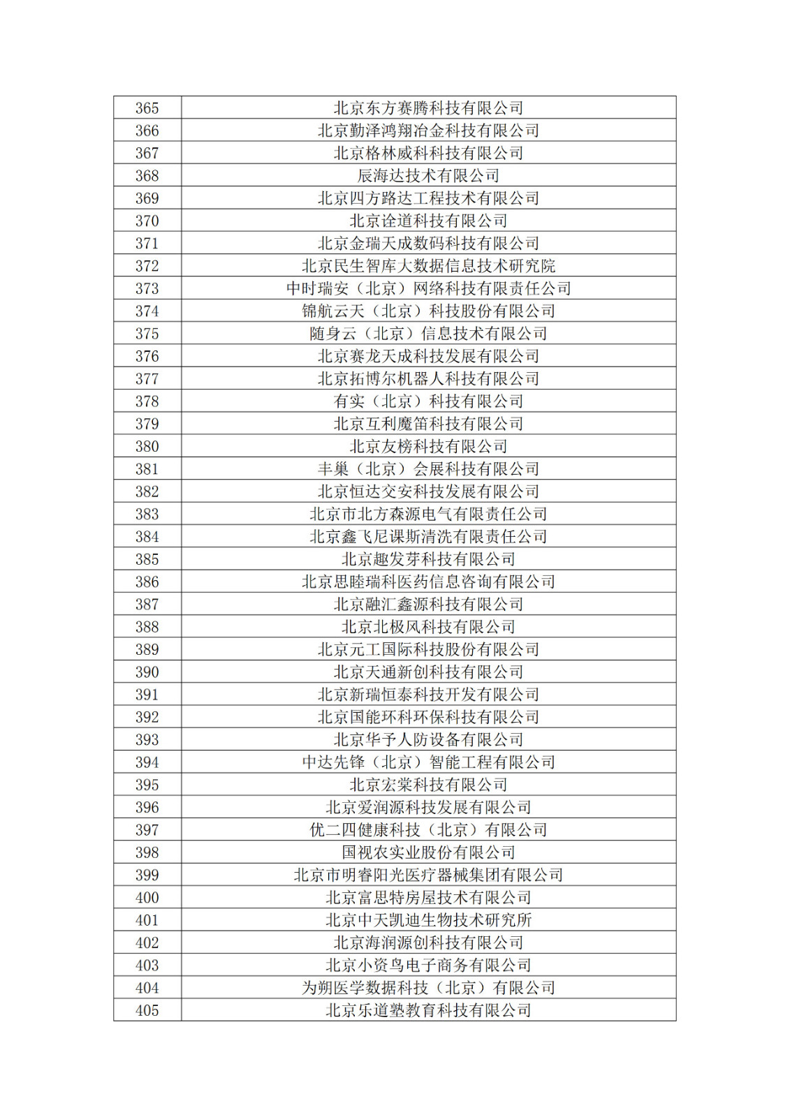 北京市2019年第一至四批擬認(rèn)定高新技術(shù)企業(yè)名單