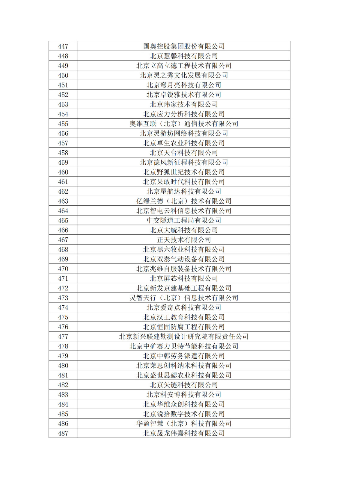 北京市2019年第一至四批擬認定高新技術(shù)企業(yè)名單