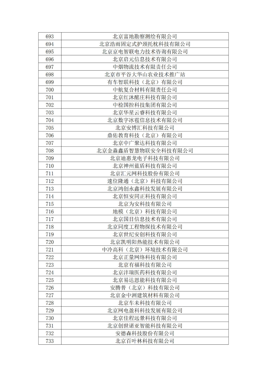 北京市2019年第一至四批擬認(rèn)定高新技術(shù)企業(yè)名單