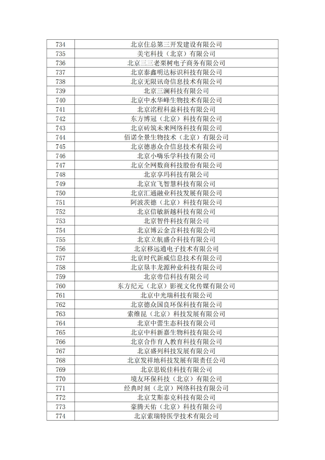 北京市2019年第一至四批擬認定高新技術(shù)企業(yè)名單