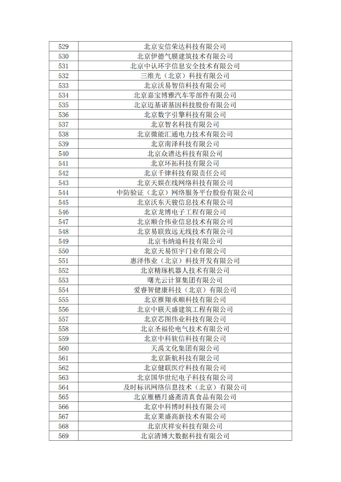 北京市2019年第一至四批擬認定高新技術(shù)企業(yè)名單