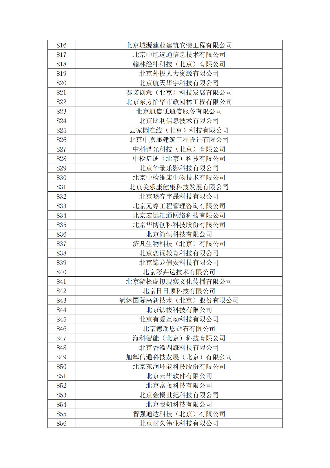 北京市2019年第一至四批擬認定高新技術(shù)企業(yè)名單