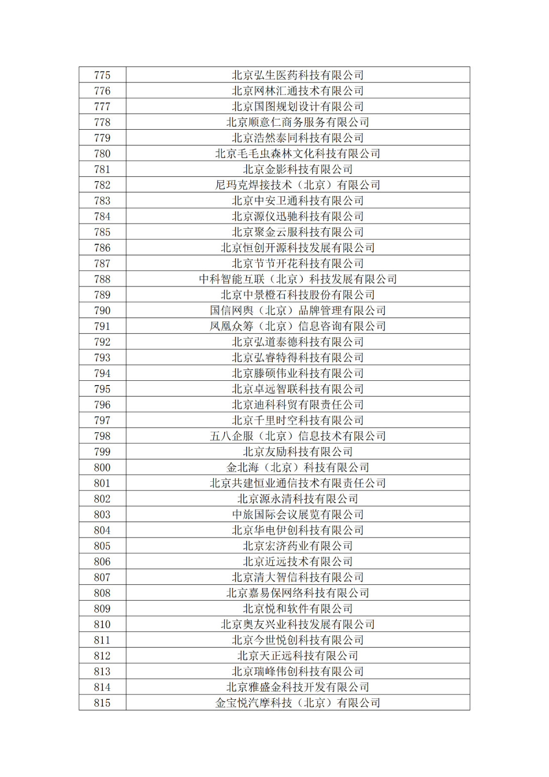 北京市2019年第一至四批擬認定高新技術(shù)企業(yè)名單