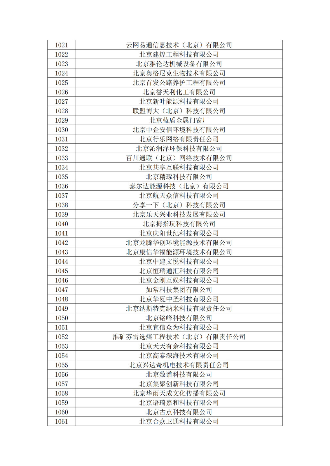 北京市2019年第一至四批擬認(rèn)定高新技術(shù)企業(yè)名單