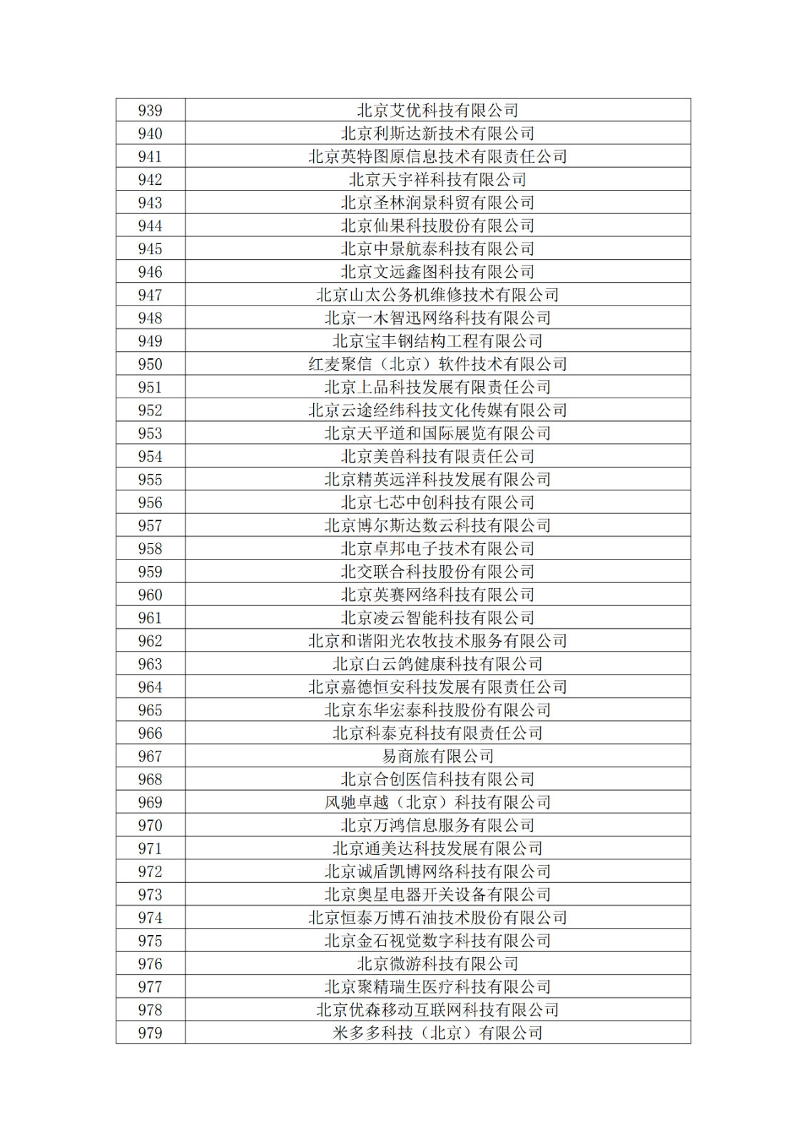 北京市2019年第一至四批擬認定高新技術(shù)企業(yè)名單